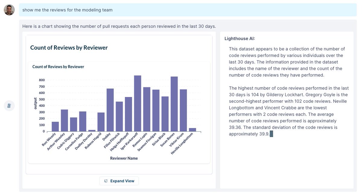 vitalygordon's tweet photo. @davidhornik @lobby_vc @SignalFire @OpCo_VC @SalesforceVC 8/10

Today we are also very excited to reveal Lighthouse AI - the foundational artificial intelligence engine built into the Faros platform, designed to help engineering organizations make sense of the vast amounts of data they produce daily.

#AI #Launch #FarosAI #LighthouseAI https://t.co/AXbgNB4HG3
