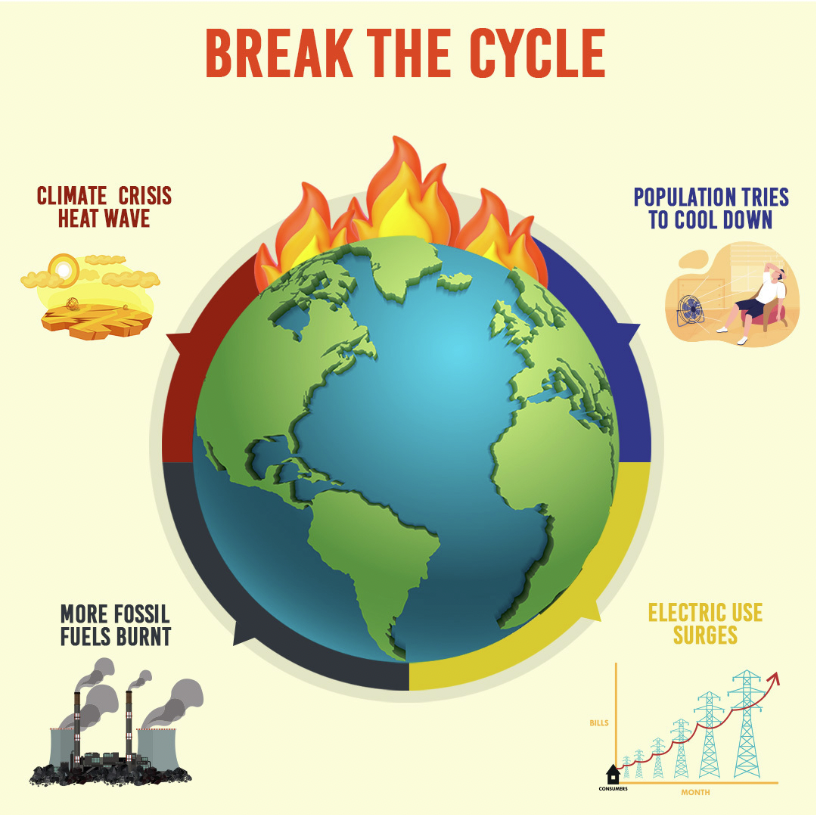 greenpeaceusa's tweet photo. Fossil fuels like oil, gas, &amp; coal are deadly for the planet and for all of us. This week, parts the US, Europe, and Asia are experiencing record high temperatures and #heatwaves. 🥵⁣
⁣
This is a #ClimateEmergency! We must initiate a swift, just phase-out of fossil fuels. https://t.co/LRC0xSPV7m