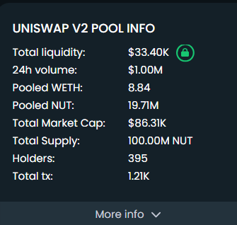 NutCoinERC's tweet photo. 1million volume hitted!! You $NUT!!!!

https://t.co/06RM42yqsb

#NUT #memecoins #Ethereum #btc  #Cryptocurency #DONTBEANUT https://t.co/8CwnwqYgSM