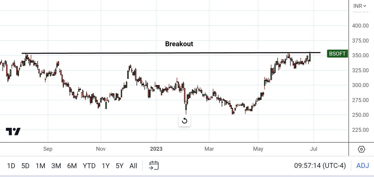 niraj tanna market movers on Twitter "breakout stocks for tomorrow