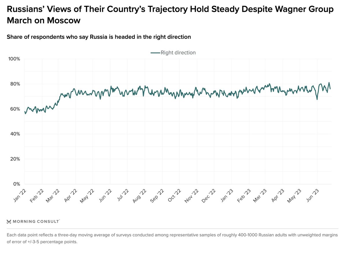 Morning Consult tweet media