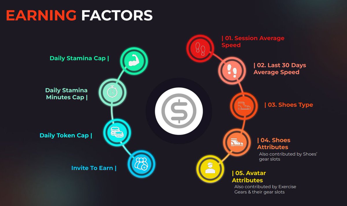 Earning Factors ⚡️🏆

📱energia.training
$APTOS $NRG $APT $APX
#MovetoEarn #Move2Earn