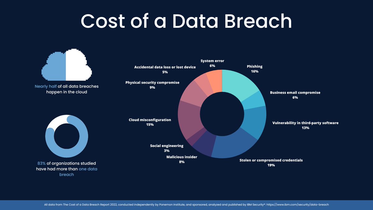 Use Transaction Cloud to keep your data secure!
#SaaS #DataBreach #IBM #Cybersecurity