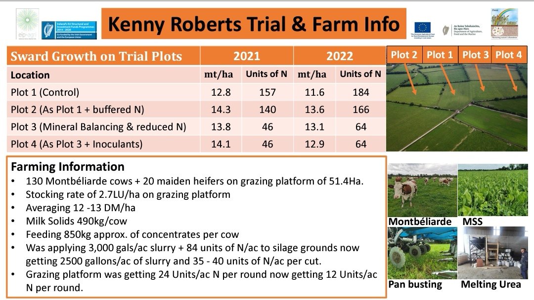 Danú Farming Group tweet media