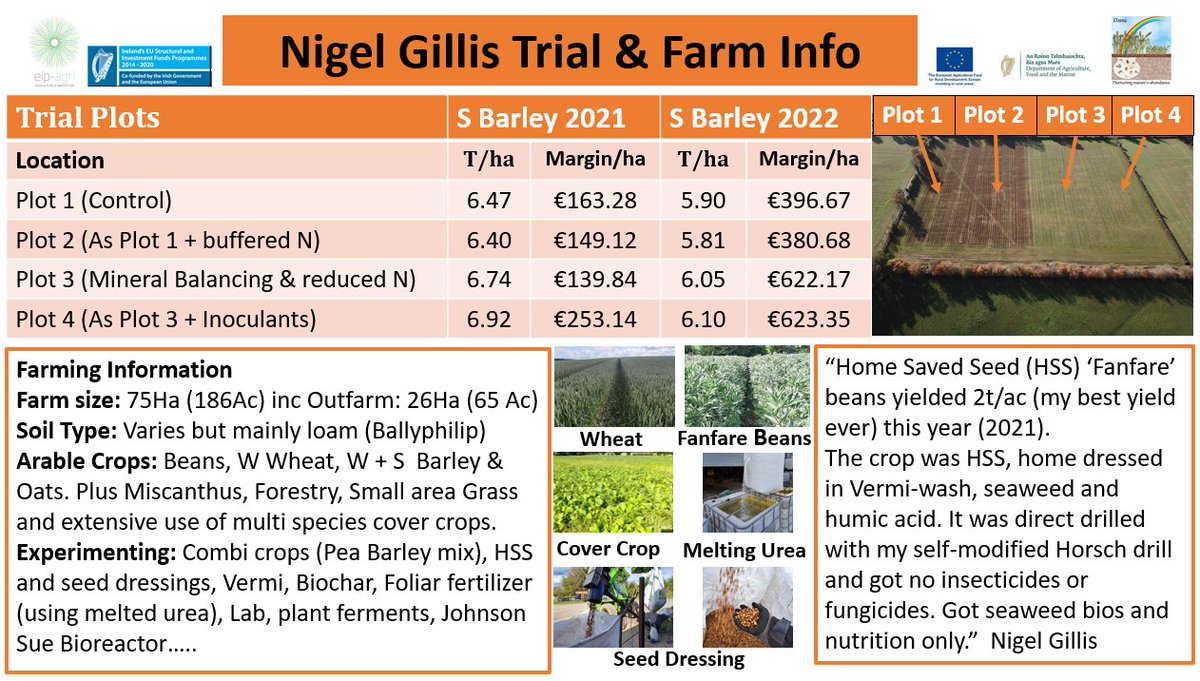 Danú Farming Group tweet media