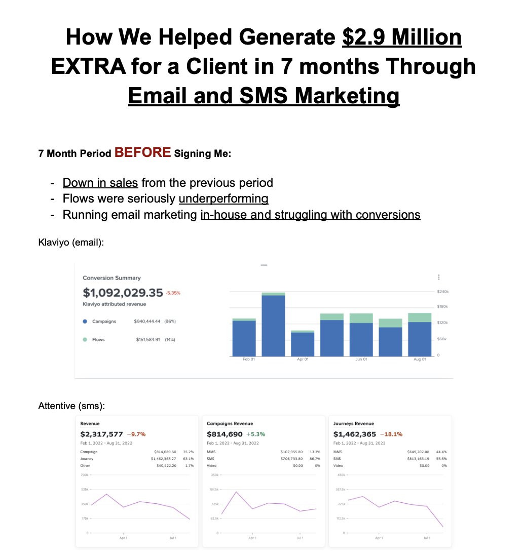 I have no idea what I'm doing.

With zero skill, I helped generate $2,900,000 EXTRA for one of my ecom clients in only 7 months.

Was it luck? Maybe. You can be the judge of that.

This 1112 word doc explains exactly how I did it.

Like and comment 'luck' and I'll send it over 📩