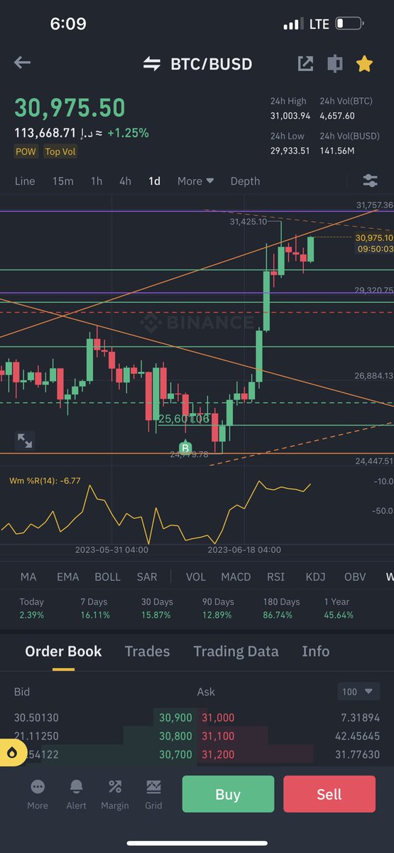 The Wolf of #Crypto Street 🇦🇪 محمد المـنصوري tweet media