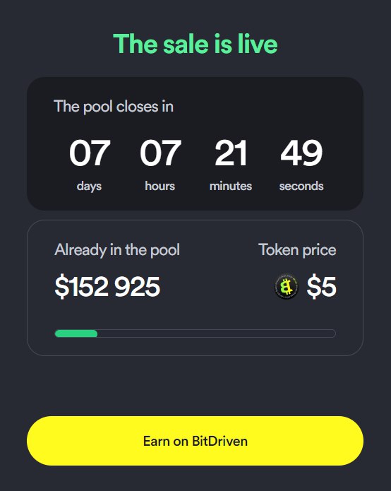 ChoiseAi's tweet photo. 🚀 Total #BitDriven sales have topped $150,000 in just one day!
More than 300 investors have already purchased the BitDriven index token, with a total sales volume exceeding $150k!
Do not miss this time-limited sale! 🏃♀️🏃♂️
👉 Purchase BitDriven now: https://t.co/cEWn9RrUjX https://t.co/whHSmFAASE