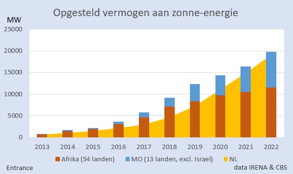 Martien Visser tweet media