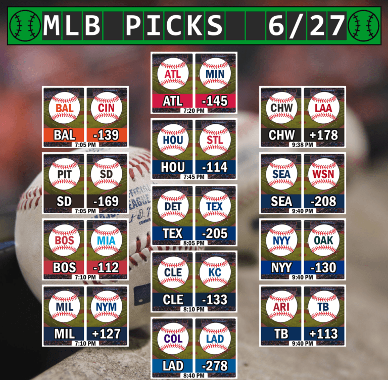 MLB Picks 6/27/23

⚾ #BringTheGold -169
⚾ #DirtyWater -112
⚾ #ForTheA -145
⚾ #Ready2Reign -114
⚾ #ForTheLand -133
⚾ #HereToPlay -278
⚾ #RepBX -130
⚾ #RaysUp +113

❤️ Hit LIKE - if tailing !