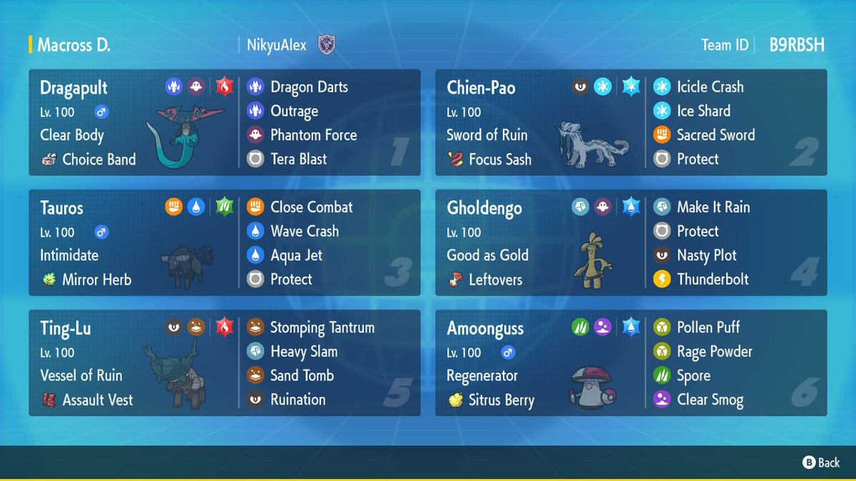 VGCVictoryRoad's tweet photo. A new #PokemonScarlet #PokemonViolet team report is out! 🥳

Today we visit the VGC Regulation Set C team that 🇮🇹 Alessio Fuscà (@NikyuAlex) used to reach semifinals of the 2023 Turin Special Event, his best result in a major tournament! 🥉

🔗 https://t.co/spwx0iozAr

⬇️🧵⬇️ https://t.co/Ih5TDrT30P