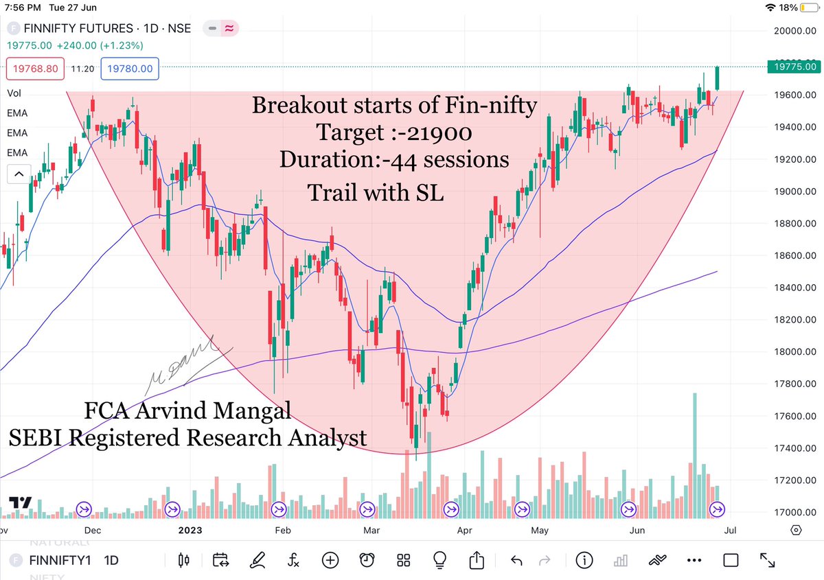 #finnifty #nifty #banknifty #sensex #chart_sab_kuch_bolta_hai™️ #niftyoptions #bankniftyoptions
#trending #investing #stockmarket #topgainer #CSKBH