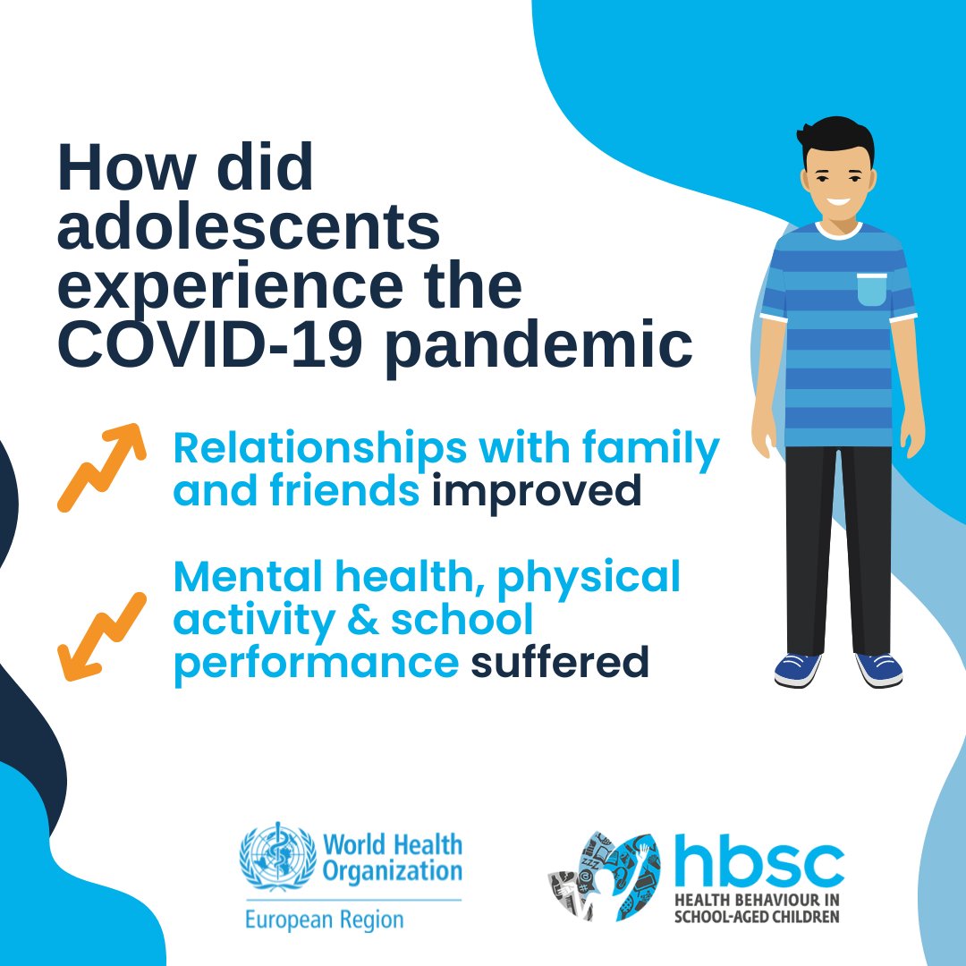Latest <a href="/HBSCStudy/">HBSC Study</a> report reveals how #adolescents experienced the #COVID19 #pandemic.

It underscores the need for an integrated approach, including robust support systems in our schools 🏫 and homes 🏠  

More: apps.who.int/iris/handle/10…