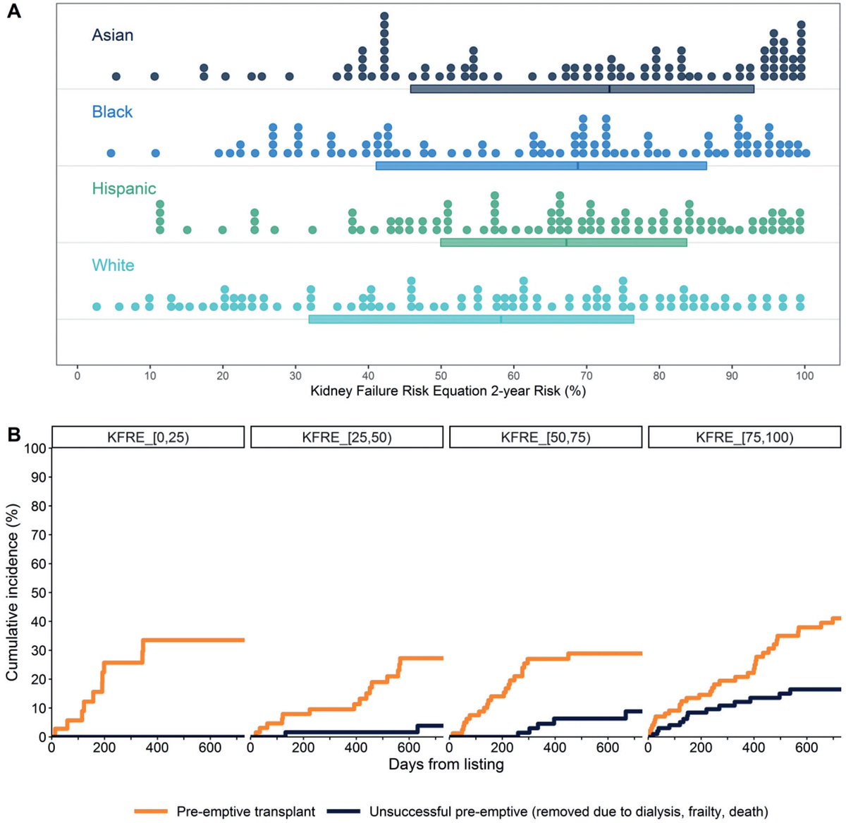 HofNorthwell Kidney (@hofstrakidney) on Twitter photo Wide intra- and inter-racial variation of end-stage kidney disease risk and transplant rate in pre-emptively listed kidney transplant candidates dustri.com/nc/article-res⦠<a href="/jam_hirsch/">Jamie Hirsch</a> <a href="/vinaynairdo/">Vinay Nair</a> <a href="/kdjhaveri/">Kenar Jhaveri</a> <a href="/MolmentiMD/">Ernesto P. Molmenti, MD, PhD, MBA</a> <a href="/MersemaA/">Mersema Abate</a> <a href="/CNephrol/">ClinNephrol</a> Wide intra- and inter-racial variation of end-stage kidney disease risk and transplant rate in pre-emptively listed kidney transplant candidates dustri.com/nc/article-res⦠<a href="/jam_hirsch/">Jamie Hirsch</a> <a href="/vinaynairdo/">Vinay Nair</a> <a href="/kdjhaveri/">Kenar Jhaveri</a> <a href="/MolmentiMD/">Ernesto P. Molmenti, MD, PhD, MBA</a> <a href="/MersemaA/">Mersema Abate</a> <a href="/CNephrol/">ClinNephrol</a>