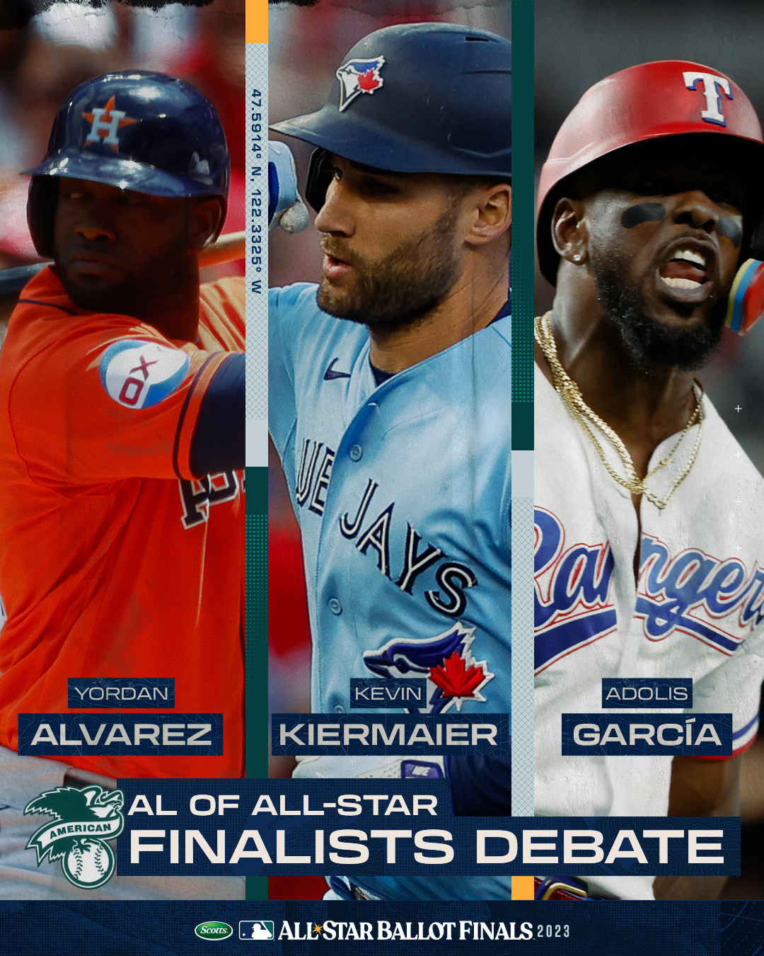 2022 MLB All-Star Ballot finalists