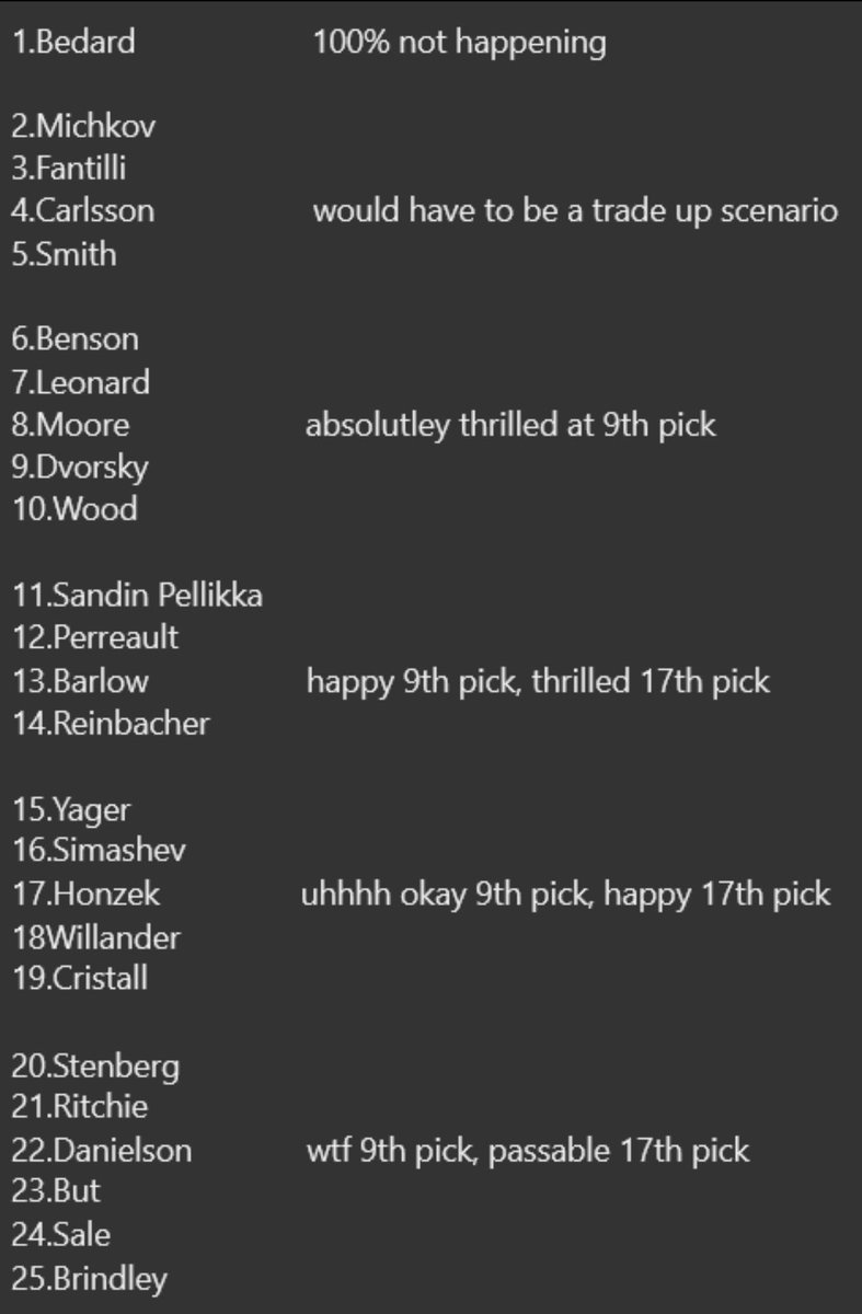 I have ZERO credibility to talk about this years draft class but here is my draft ranking for the top 25 and how I would feel if the wings picked these guys at 9 and 17. #lgrw