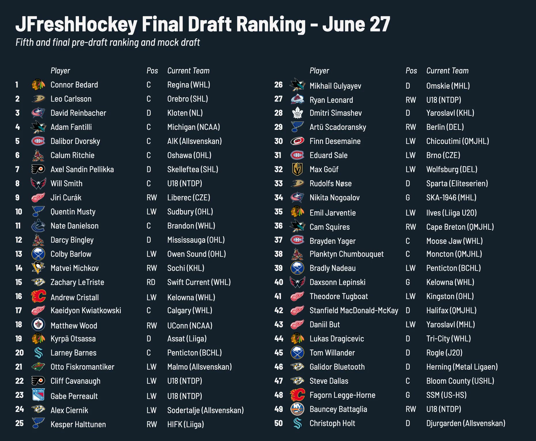mock draft rankings