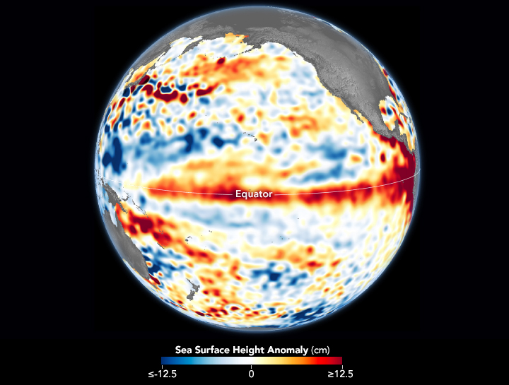 El Niño is here. Water in the eastern and central Pacific is expanding as it warms and stacking up as trade winds calm. We can measure this change in sea surface height from space, further evidence that the natural climate phenomenon has arrived. go.nasa.gov/3r4oZs3