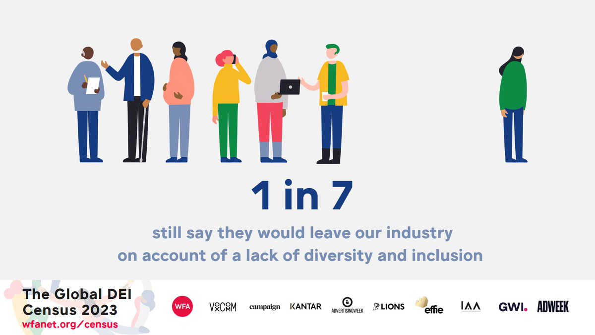 🔴 1 in 7 say they would leave the marketing industry on account of a lack of diversity &amp; inclusion. This rises to 1 in 6 for women &amp; LGBQ+, 1 in 5 for ethnic minorities &amp; 1 in 4 for people with disabilities. 

More findings from the 2023 #GlobalDEICensus: bit.ly/3lbM4qi