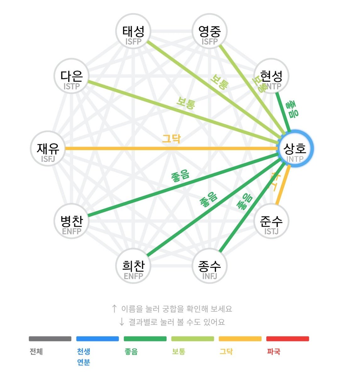 인생 무던하게 산 상호