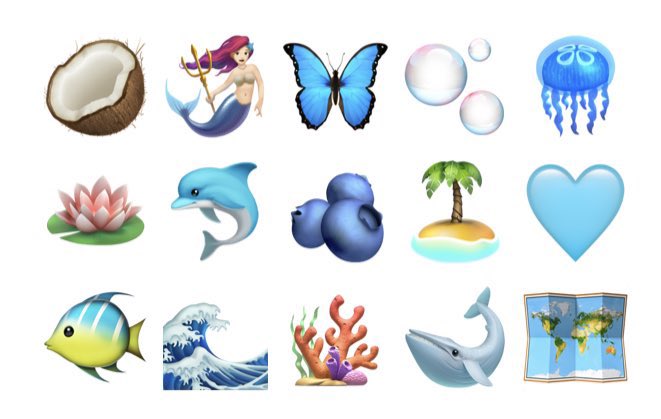 my current energy
