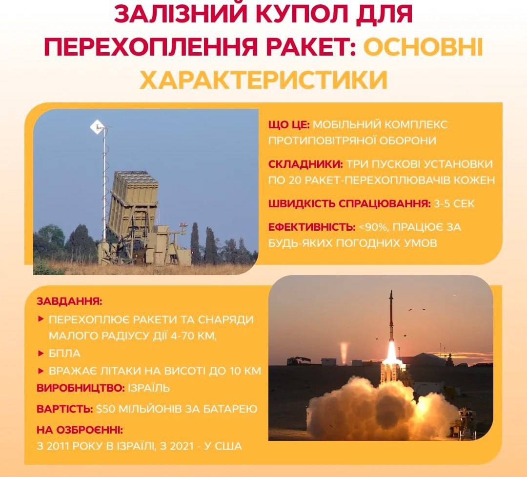 Lazz Lazz on Twitter "Ukrajina může dostat Iron Dome Spojené státy