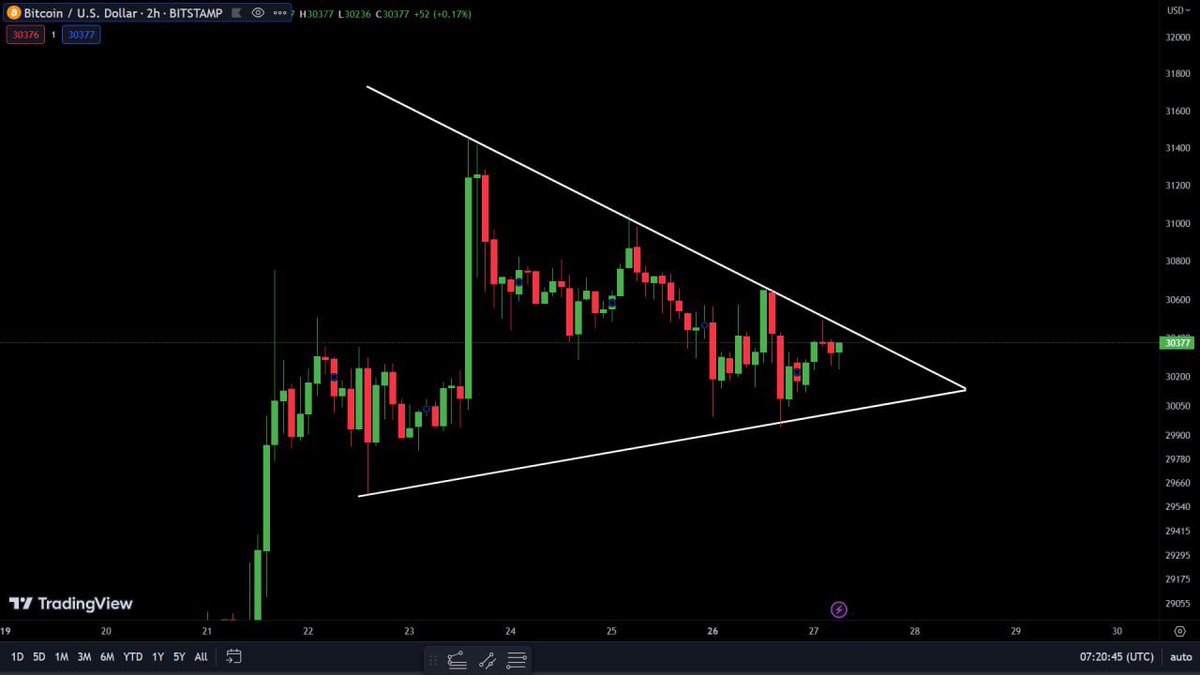 ๐ฝ Crypto Royals ๐ฝโข tweet media