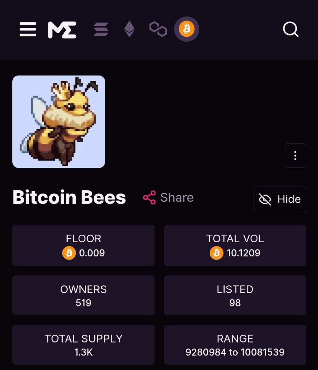 Bees have just surpassed 10 BTC in total volume! 🐝🚀

#Buzz 🐝 #Bitcoin
#Ordinals