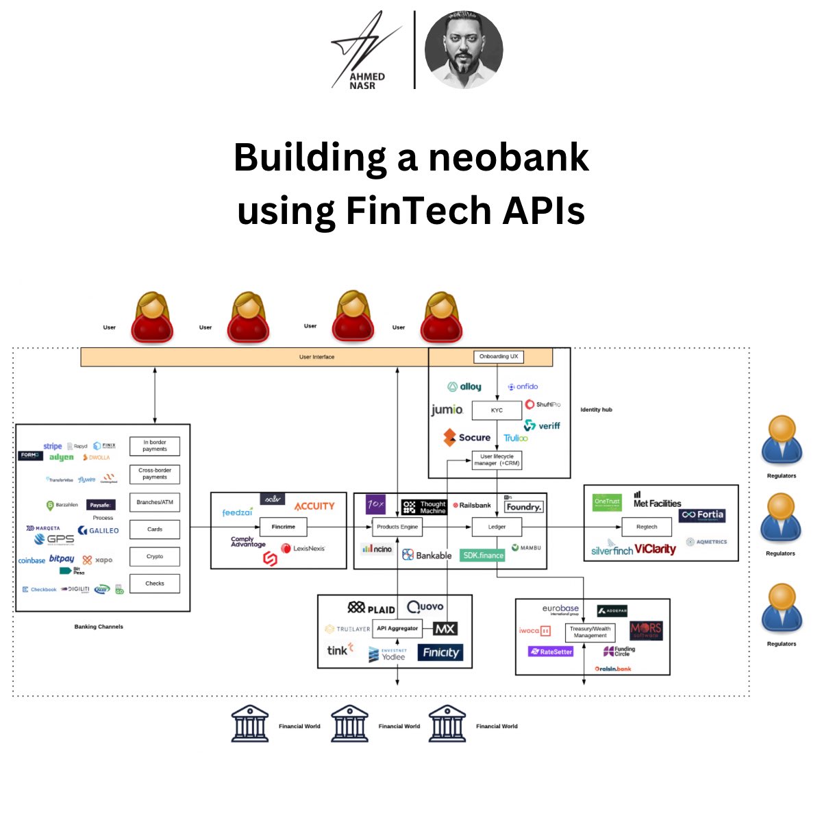 AhmedNasr999's tweet image. #FinTech #Neobank #FinTechAPIs #DigitalBanking | 🚀💼 Building a neobank using FinTech APIs is no longer just a dream! Let&apos;s explore the possibilities.