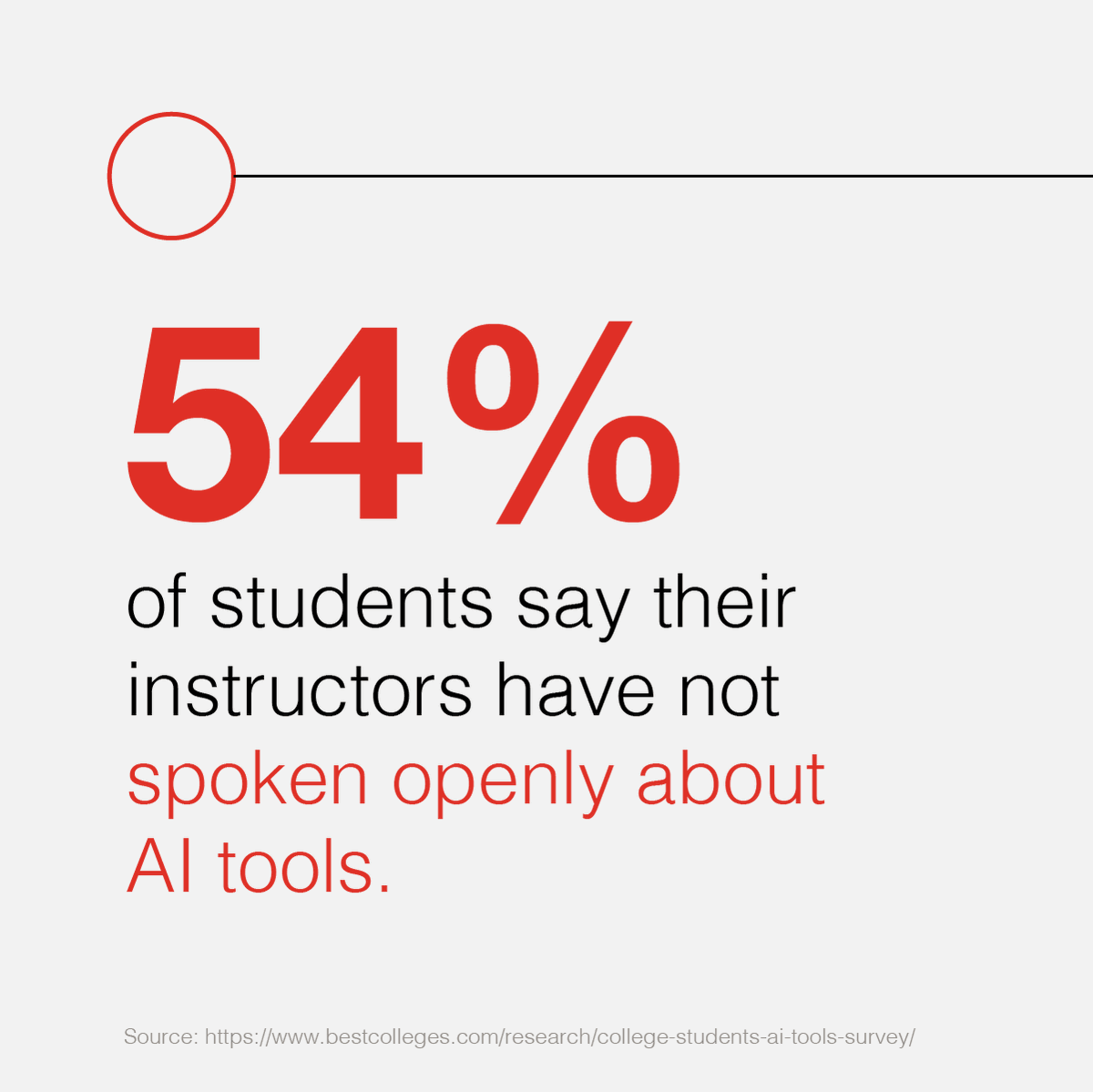 minervaproject's tweet photo. With the #generativeAI discourse in higher ed focused on banning AI and controlling plagiarism, leaders must embrace AI as an opportunity to rethink teaching and learning. Read more in Minerva’s white paper, in collaboration with @EdRFoundationIL here: https://t.co/moqM7NVYQy https://t.co/XNr6okDj5Z