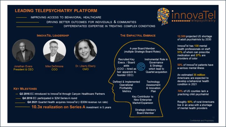 By setting up mission-focused for-profit subsidiaries for #growth, a few executive teams have been able to tap into expansive sources of capital. This model was the focus of two sessions that featured <a href="/quartethealth/">Quartet Health</a>, <a href="/InnovaTel_Team/">innovaTel (now Iris Telehealth)</a> &amp; <a href="/EmpactfulCap/">Empactful Capital</a>. openminds.com/market-intelli…
