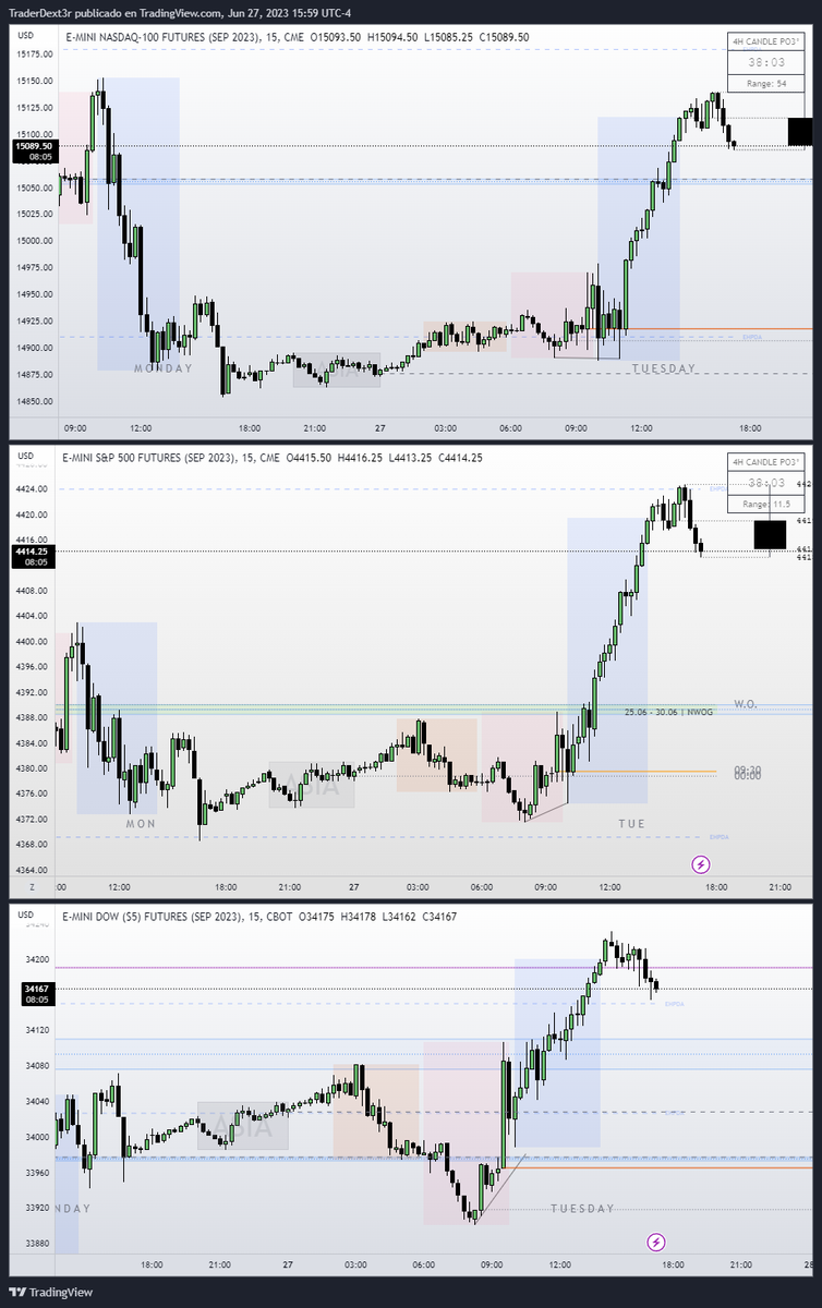 Smart Money Tool (SMT).

This tool is for confirmation only, not for synchronization.

IPDA DATA RANGES + Standard Deviations is a Synchronization tool.