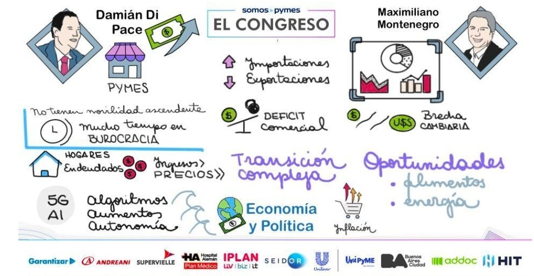 DiPace4's tweet photo. #CongresoPyme impresionante síntesis de conferencia con @maximmontenegro de la mano de @dichoamano_empresas https://t.co/gAaZXJlajm