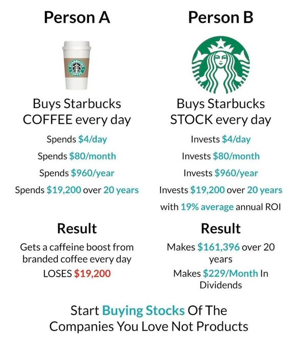 Investing versus spending: