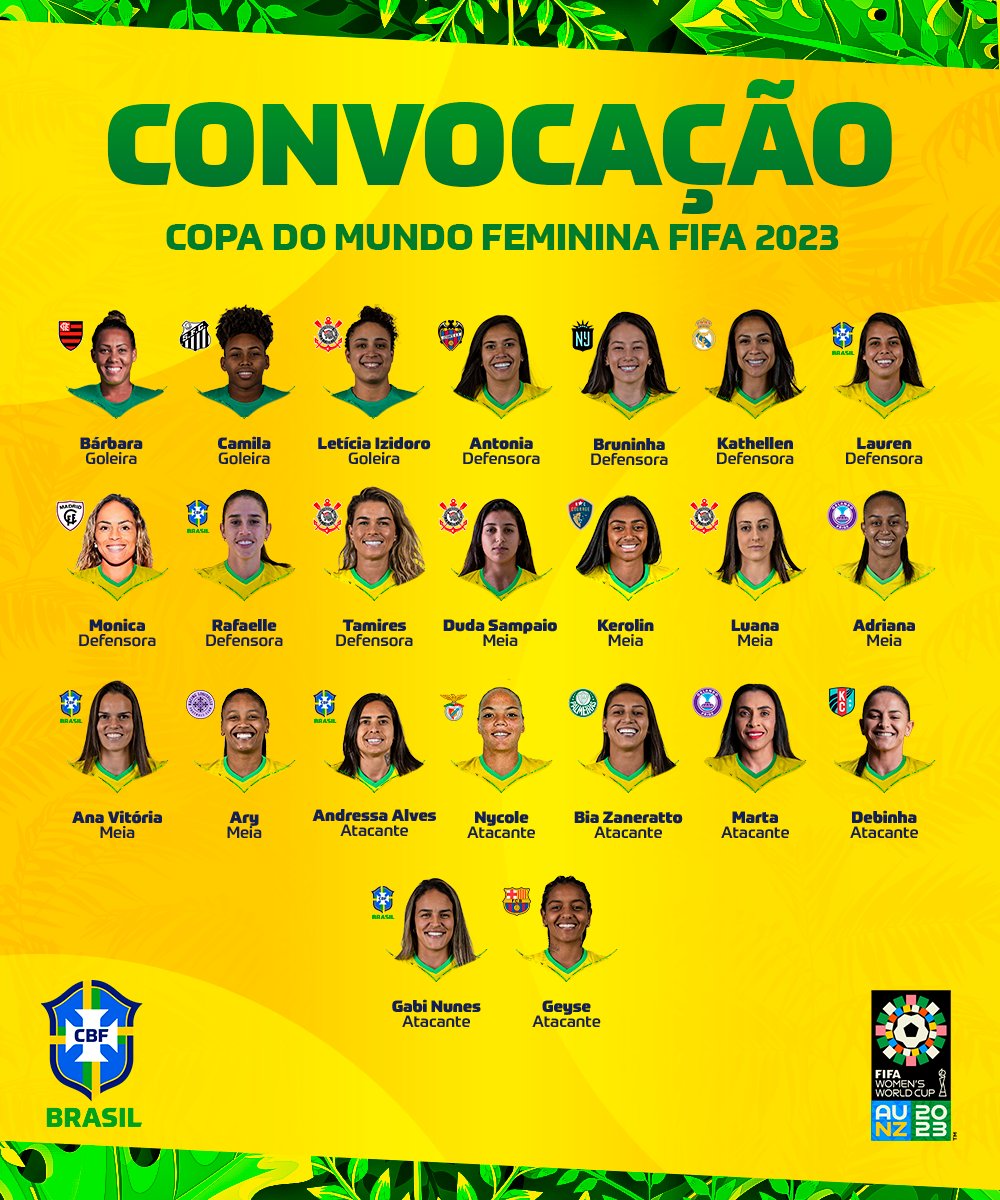 A Copa do Mundo Feminina vai começar: confira os possíveis