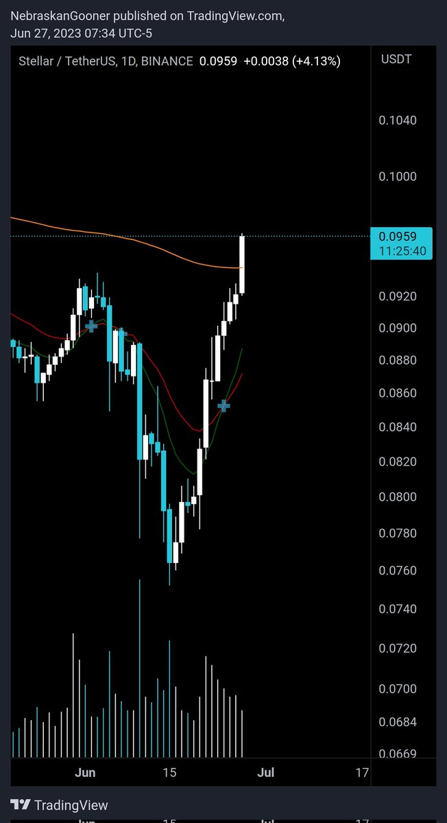 FlakkitaXBT's tweet photo. $XLM still under the radar! 

Perhaps people would talk it up more if the logo was of a drunken frog or dog going to the moon? 🤷🏻‍♂️ 

#XLM #HODL #NoMeme #YourNotCool https://t.co/mVFqV6WBn4