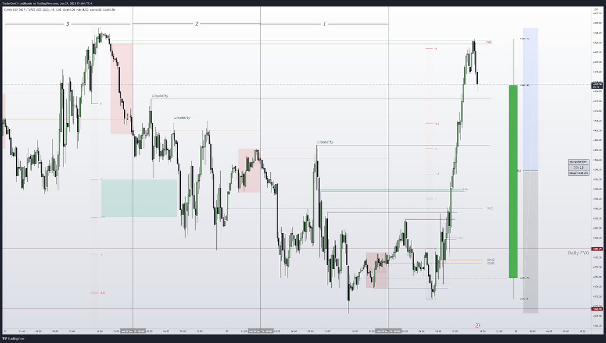 IPDA DATA Range + Standard Deviations
3 Days look Back

Liquidity Taken

No matter the date, from your present moment see your last 3 days, 3 weeks, 3 months.

Doing that will automatically sync it. It will show you where liquidity accumulates.