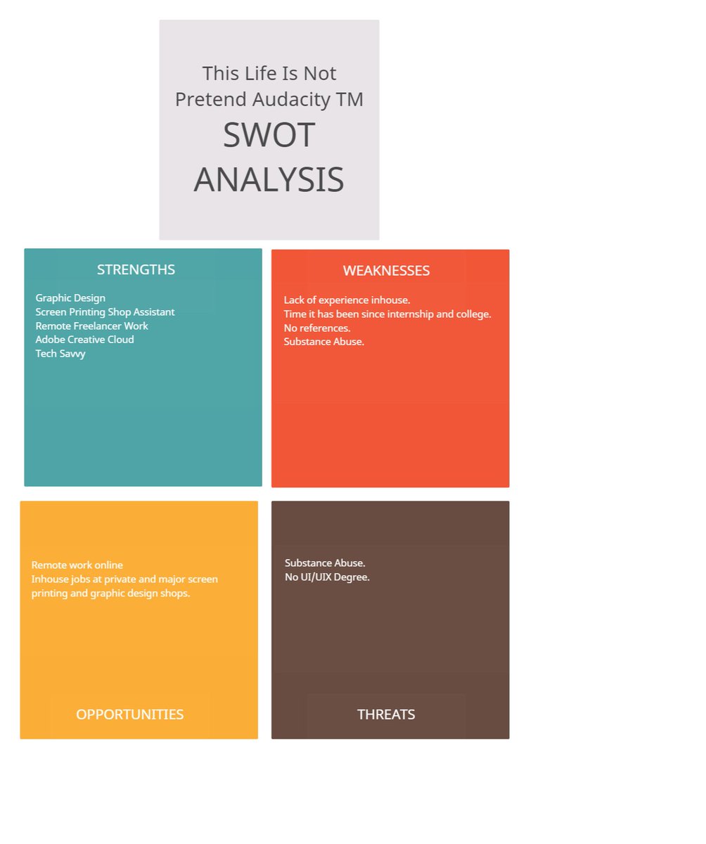 Christo68646451's tweet photo. Hey everyone this is my companies SWOT ANALYSIS. https://t.co/XaKHdCp1lH