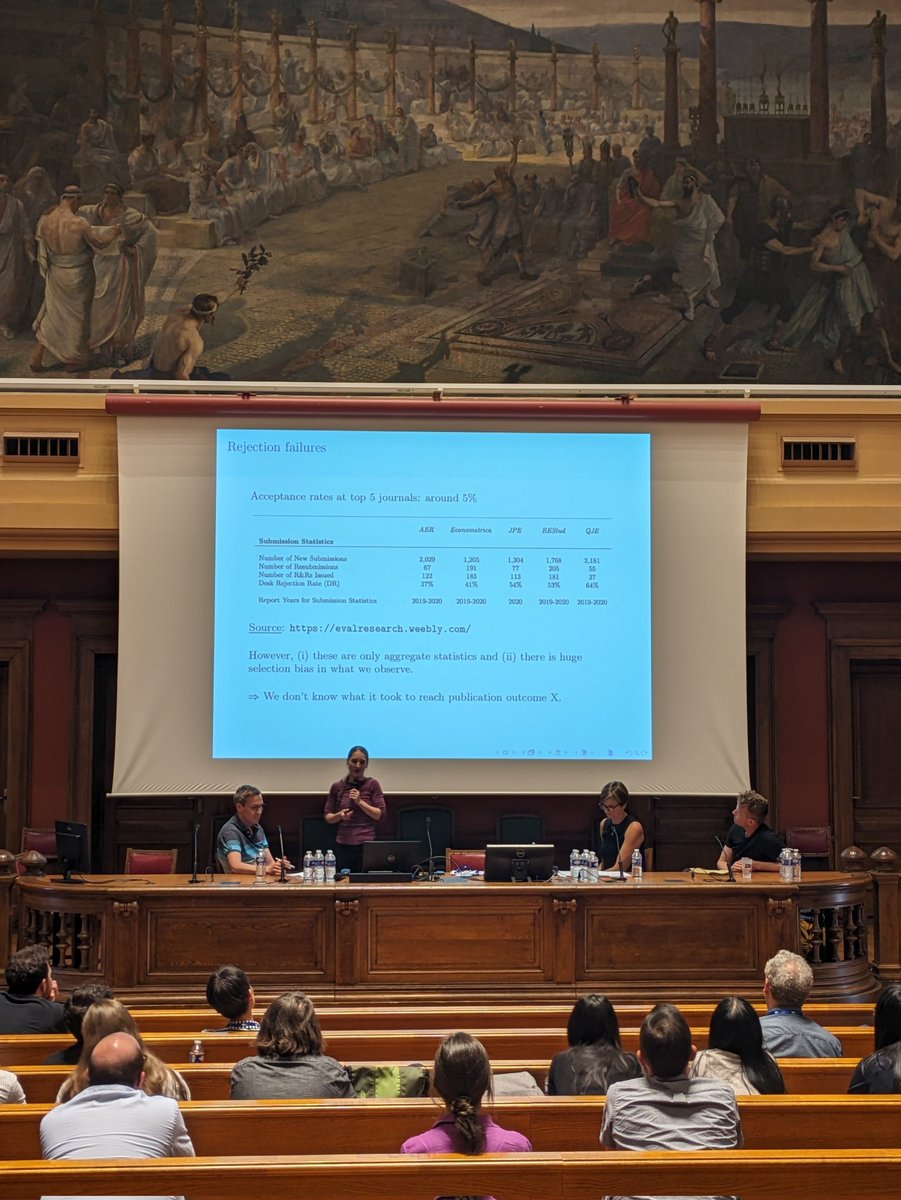 Discussing at #ESAworld2023 about the frustration created by perceived failures in academia. Here you have, for instance, the rejection rates are top 5s so one can update their priors of what is supposed to be a failure. #EconTwitter