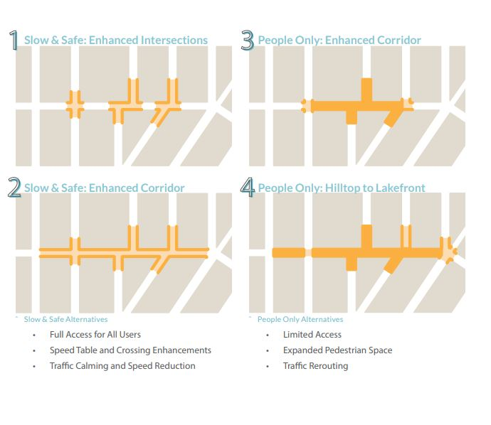 AndreaAlbersTV's tweet photo. #Brady St. BID releases pedestrian-first study with 4 redesign options hoping to make the iconic Milwaukee street safer.   

#PDS #ProjectDriveSafer @tmj4 @BradystreetBID
https://t.co/DSP2DDqcap https://t.co/qY2u4uJcc6
