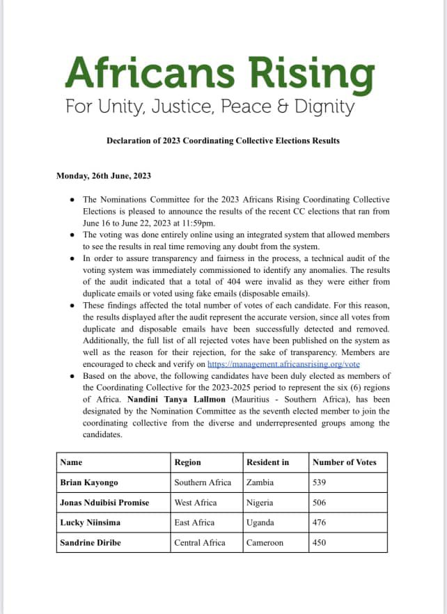 lucky_ninsiima's tweet photo. I would like to thank all members of the Africans Rising  for your vigilance &amp; dedication towards building the #AfricaWeWant by exercising your civic rights during the just concluded 2023 Coordinating Collective Elections. 

I am deeply grateful and indebted to you! https://t.co/ifAMuHIjzO