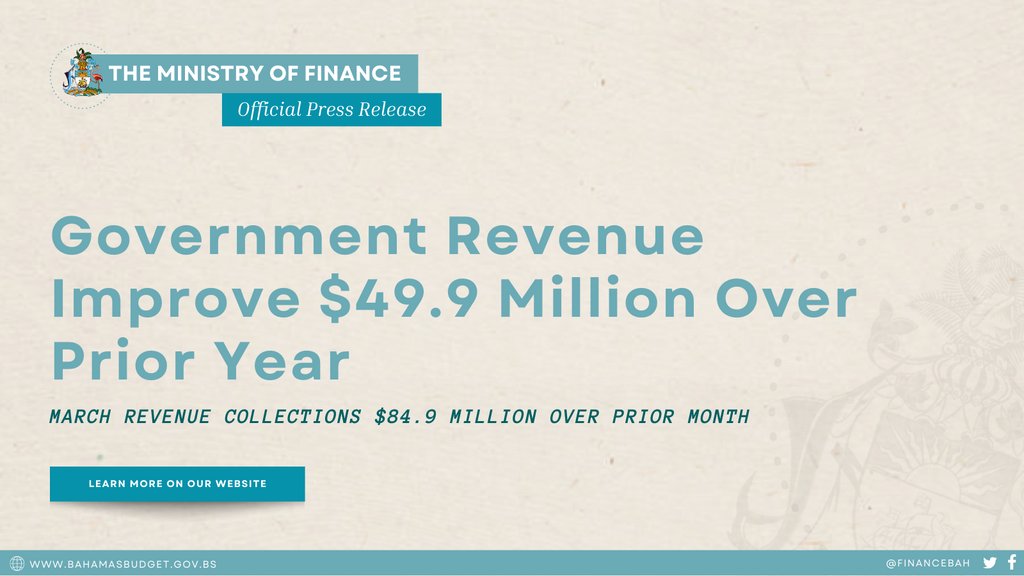 Government Revenues improve by $49.9 million over the prior year. 
 
The Monthly Fiscal Summary Report for March 2023 is available now! Click the link to view: bit.ly/3JfcBvG.