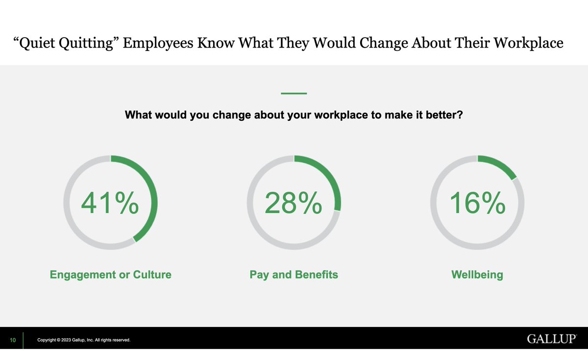 From the <a href="/Gallup/">Gallup</a> "State of the Global Workplace" webinar: the vital importance of workplace engagement and culture.

gallup.com/learning/event…

#workplaceculture #engagement #therightfit