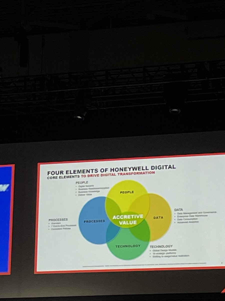 #CollisionConf Insights from @Honeywell's @SheilaJordan90 on the enterprise data warehouse as the currency for digital transformation. Key elements: people, data, technology, processes. #DigitalTransformation #DataDriven