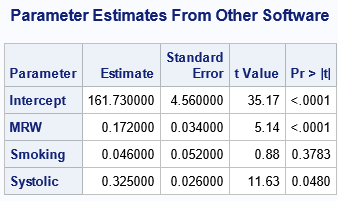 Analytiks's tweet image. Learn how to display a subset of rows for an output table & use a #SAS template to display #data in a table that looks like the output from a SAS procedure.
buff.ly/42HgIaM
Via @SASsoftware
#SASProgramming