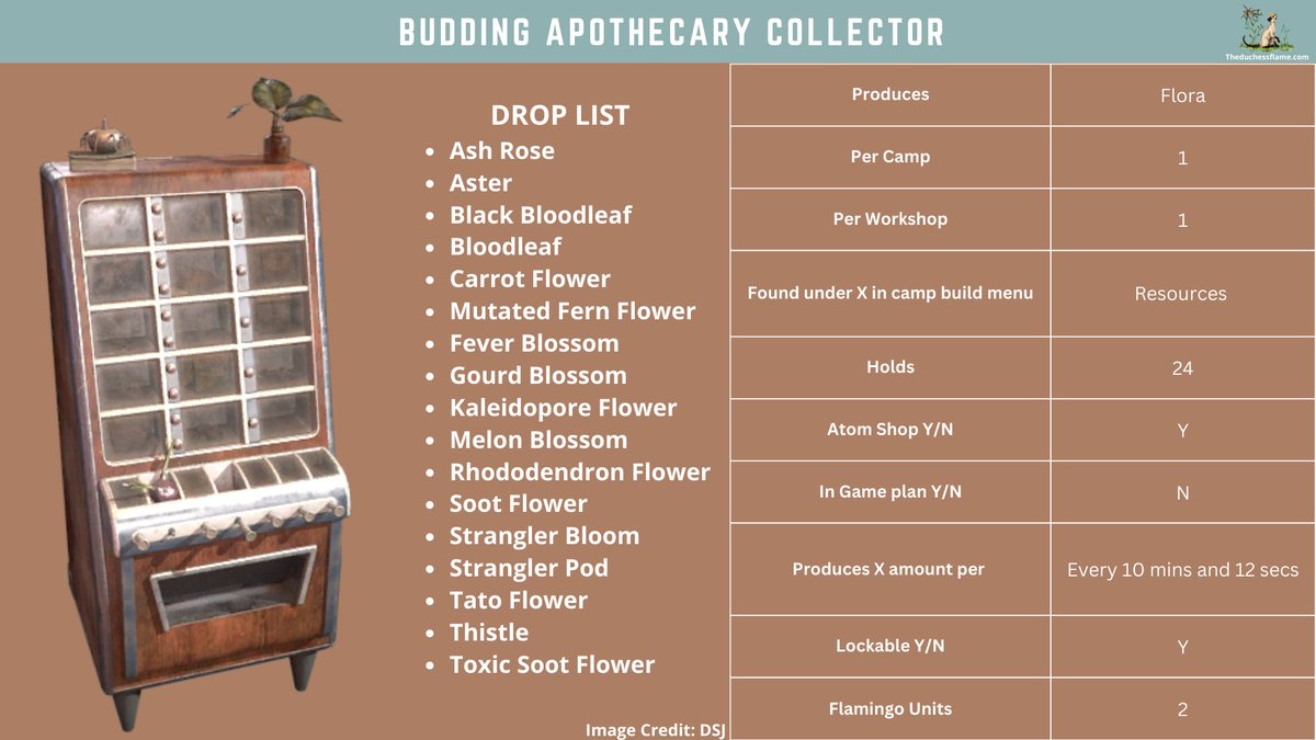 Love this! 😍

Infographic for the Budding Apothecary Collector in the atom shop now.

#Fallout76 #fo76 #Duchessflame #buffsnbrew #Bethesda