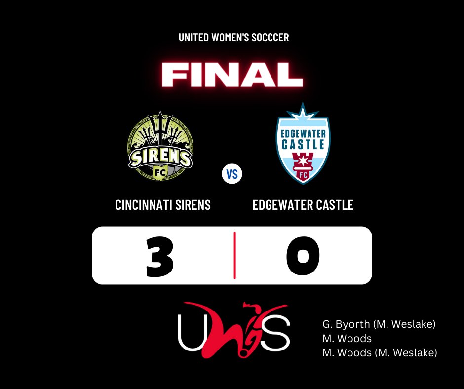 Cincinnati Sirens FC (@cinsirensfc) on Twitter photo On Saturday, <a href="/CinSirensFC/">Cincinnati Sirens FC</a> defeated Edgewater Castle, 3-0. The ladies remain undefeated in <a href="/UWSSoccer/">United Women's Soccer (UWS)</a>, with a 5-0-1 record going into a huge match this Saturday, July 1 at HOME against Indiana Union. Kickoff is at 7pm. See you there! On Saturday, <a href="/CinSirensFC/">Cincinnati Sirens FC</a> defeated Edgewater Castle, 3-0. The ladies remain undefeated in <a href="/UWSSoccer/">United Women's Soccer (UWS)</a>, with a 5-0-1 record going into a huge match this Saturday, July 1 at HOME against Indiana Union. Kickoff is at 7pm. See you there!