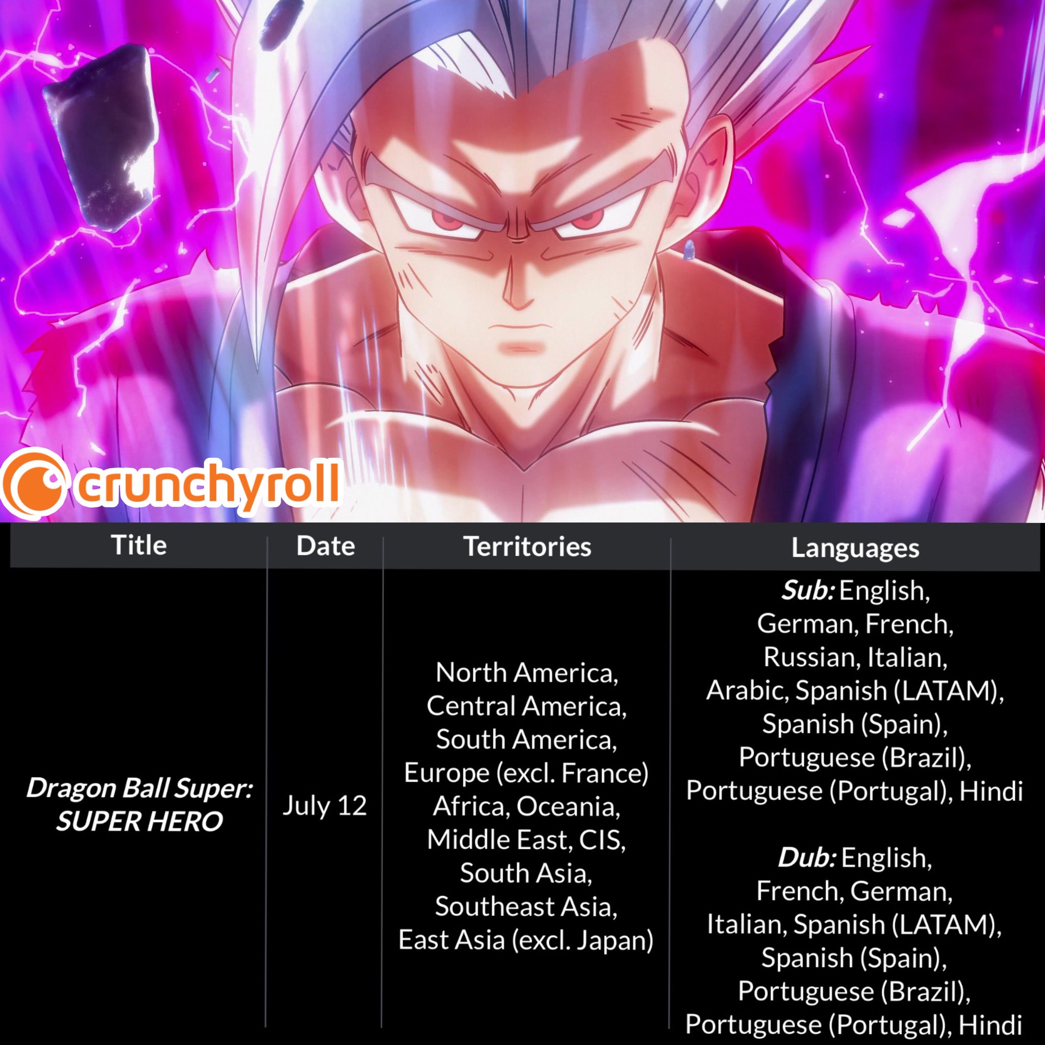 Hype on X: Dragon Ball Super: SUPER HERO begins streaming on Crunchyroll  on July 12! Territories and Languages also revealed!   / X