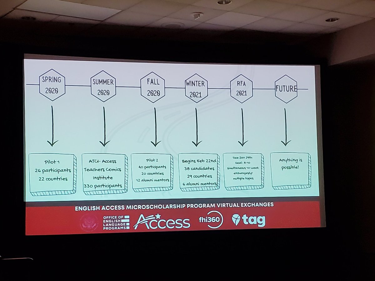 WickedDecent's tweet photo. The story of #AEComicsVX that led to virtual exchanges at scale via US Dept of State and partners such as @JenWilliamsEdu TAG
@jacquiegardy masterminded this pilot and fostered it into its current iteration
#ISTELive23 #ISTELive https://t.co/gjEKg87Cf2