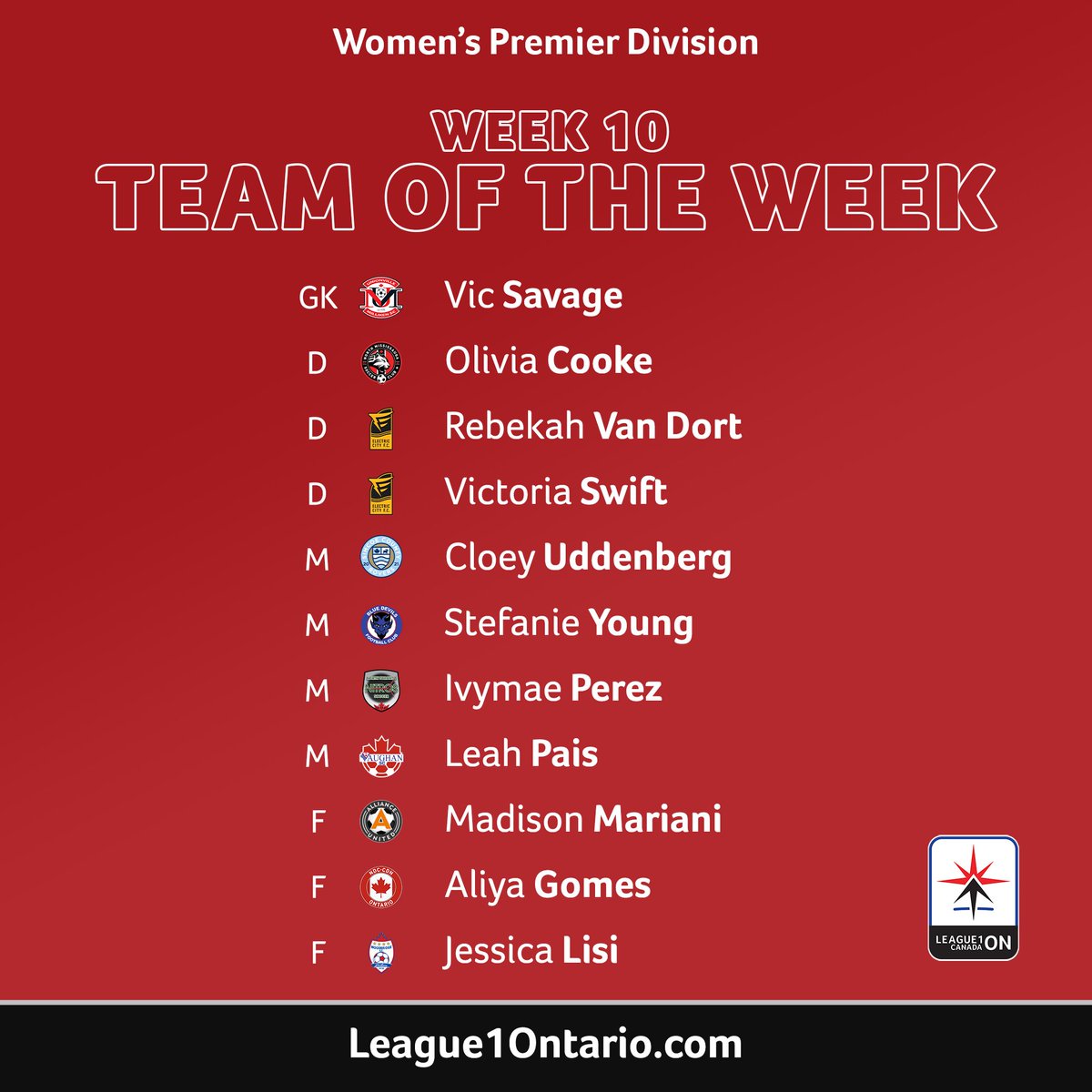 🔥 Plenty of firepower in the Week 🔟 Women's Premier Division 𝗧𝗲𝗮𝗺 𝗼𝗳 𝘁𝗵𝗲 𝗪𝗲𝗲𝗸.

#L1O #EveryPointMatters